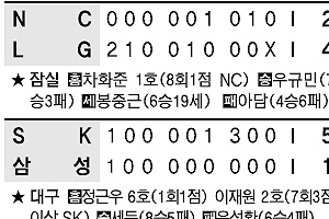 [프로야구] 송광민 1120일 만의 홈런이 만루포