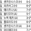 [MLB] 팀 흔들린 4·5월만 6승… 커쇼와 ‘원투 펀치’