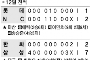 [프로야구] 1841일 만에… 장원삼 완투승