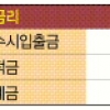하루 맡겨도 年 2.5% 금리… 전북銀, 다이렉트 상품 출시 고객몰이 성공할까