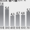 20대 목디스크 … 주범은 스마트폰?