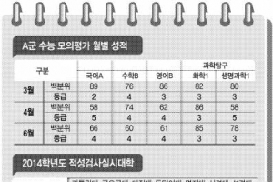 [얘들아, 대학가자 - 입시전문가 어드바이스] Q:학생부 3.14등급 중위권 수시 공략법이 궁금해요