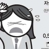 청소년, 커져가는 마음의 병… 아직도, 작기만한 치유의 손