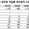 육아휴직은 여성·하위직만?… 남성·과장님도!