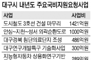 “한푼이라도 더”… 세종시·여의도에 출근도장 찍는 단체장들