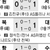 [프로축구] 신기록 아쉽지만… 대기록에 박수를