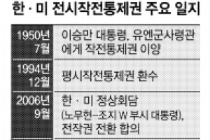 정부, 美에 전작권 전환 재연기 제안