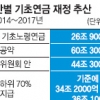 기초연금 하위70% 차등지급 朴대통령 공약 폐기 공식화…국민연금 가입자 역차별 논란