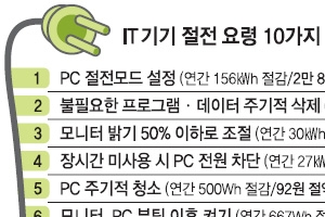 “PC 이렇게 쓰면 年13만원 아껴요”