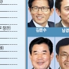 [내년 지방선거 누가 뛰나] 김문수 여유, 남경필·정병국 고심… 김진표 선두, 원혜영 가속