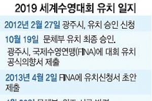 [광주 2019 세계수영대회 유치 이후] 도시브랜드 향상·지역발전 기대… 위조 논란 극복·신뢰도 회복해야