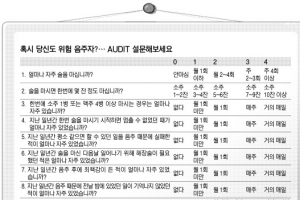 하루 남자 소주 반병 여자 소주 두잔 넘으면 간이 삐쳐요