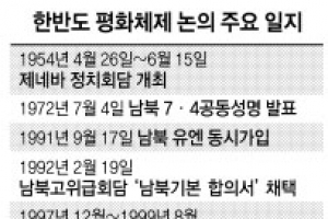 [정전협정 60년] 종전 직후부터 협상…양측 입장따라 합의·결렬 되풀이