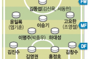 원 스피릿 찾은 홍명보호 “中 제물로 첫승 사냥 나선다”