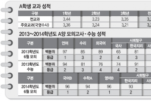 [얘들아, 대학가자-입시전문가 어드바이스] Q:학생부 3.34등급 재수생 수시 공략법이 궁금해요