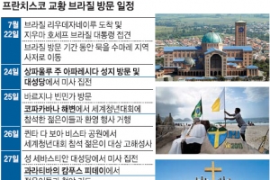 [위클리 포커스] 교황이여, 굽어살피소서 민주화 목마른 중남미를