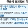 [경제위기관리체제 본격 가동] 저성장·세수 감소 등 ‘경고등’… 경제민주화보다 경기부양 총력