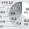 年10시간 정규수업 때 학폭 예방교육… 가해·부적응 학생 ‘대안교실’ 만든다