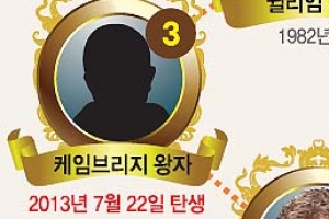 英왕실 ‘넘버 3’ 로열베이비 탄생… 폭염 삼킨 축하열기