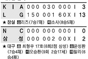 [프로야구] 17안타 LG, 거침없는 7연승