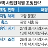 수도권 주택 공급 4년간 18만가구 줄인다