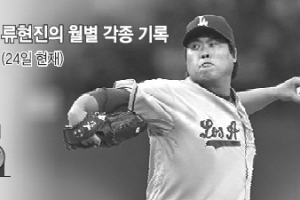 [MLB] 줄어든 탈삼진·치솟는 방어율… 류현진 지쳤나