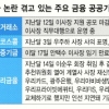 朴대통령 ‘無인사’ 스타일? 금융기관장 한달여 방기