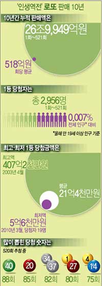 2012년 기준/연합뉴스