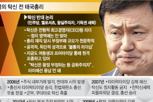 [위클리 포커스] 극단적 평가 받는 탁신 前총리