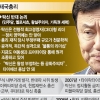 [위클리 포커스] 극단적 평가 받는 탁신 前총리