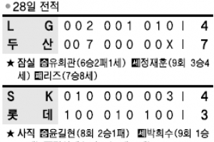 [프로야구] 안치홍 터졌다… 팀 살린 시즌 1호포