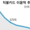 사라져가는 직불카드