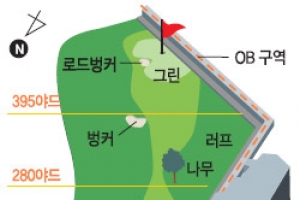 세인트 앤드루스 올드코스는…