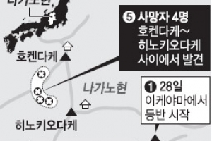 日 중앙알프스 조난 한국인 4명 사망·1명 구조
