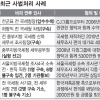 ‘비리 국세청’… 전·현 고위 간부 줄소환 예고