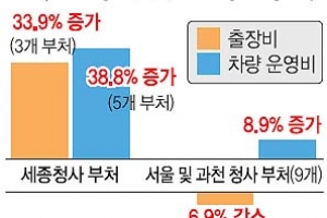 세종 청사는 ‘돈 먹는 하마’
