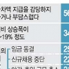 기업 56% “통상임금 패소하면 임금차액 지급 감당하기 어렵다”