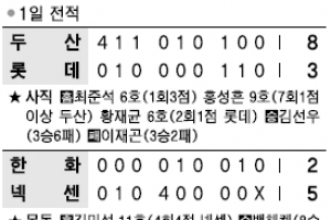 [프로야구] ‘진격의 방망이’  김민성 만루포