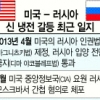 美 “G20 정상회담 취소 검토”… 냉랭한 美·러