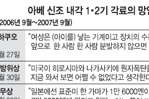 망언 제조기 주저앉힌 日총리 ‘망언의 추억’