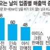 비오는 날… 역시 파전에 막걸리