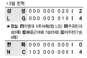 [프로야구] 차우찬, 설욕 대신 설움