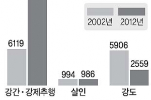 학교가 불안하다