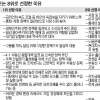[경제전문가 긴급 현안 설문] 현오석 부총리·노대래 위원장 평가 ‘최고 vs 최하’ 극과 극