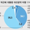[경제전문가 긴급 현안 설문] “경제민주화 속도조절 필요” 60%… 재계 vs 학계 입장차 뚜렷