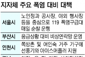 지자체 그물망 폭염대책… “취약층 피해 0 도전”