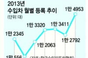 수입차 판매량 역대 최대치 경신