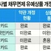 카드사들 소비자 보호조치 무시 ‘배짱영업’