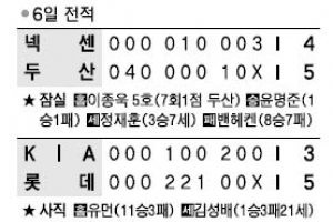 [프로야구] 두산의 화끈한 여름… 63일 만에 3위로