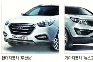 캠핑 열풍에 SUV붐 얇은 지갑에 소형붐